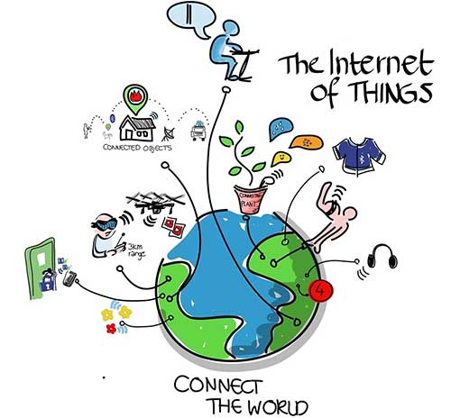 The Internet of Things