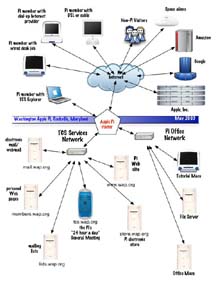 Pi Network 2003