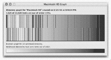 Disk Warrior view of fragmented directory