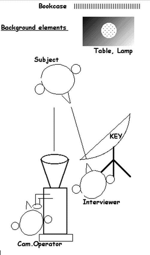 Overhead view of lighting, composition