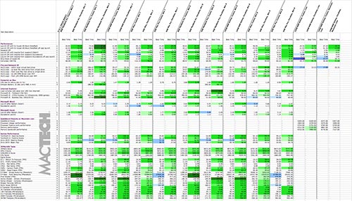 Parallels versus Fusion test results