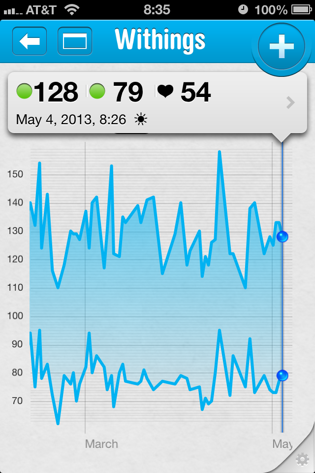 Electric Pi Journal: Withings blood pressure monitor