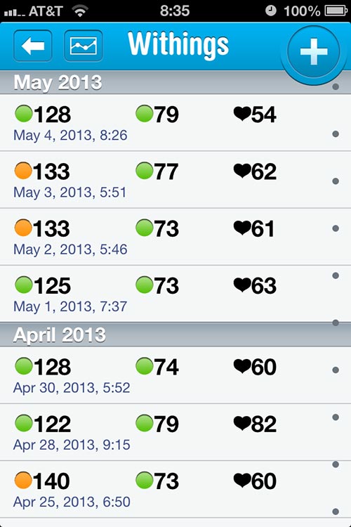 Withings blood pressure readings in tabular view